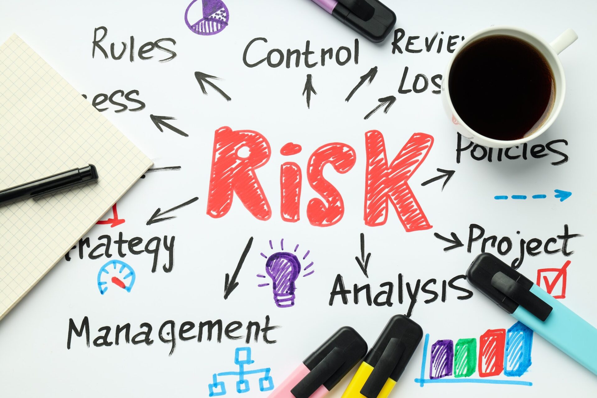 Risk protection and eliminating the risk, top view