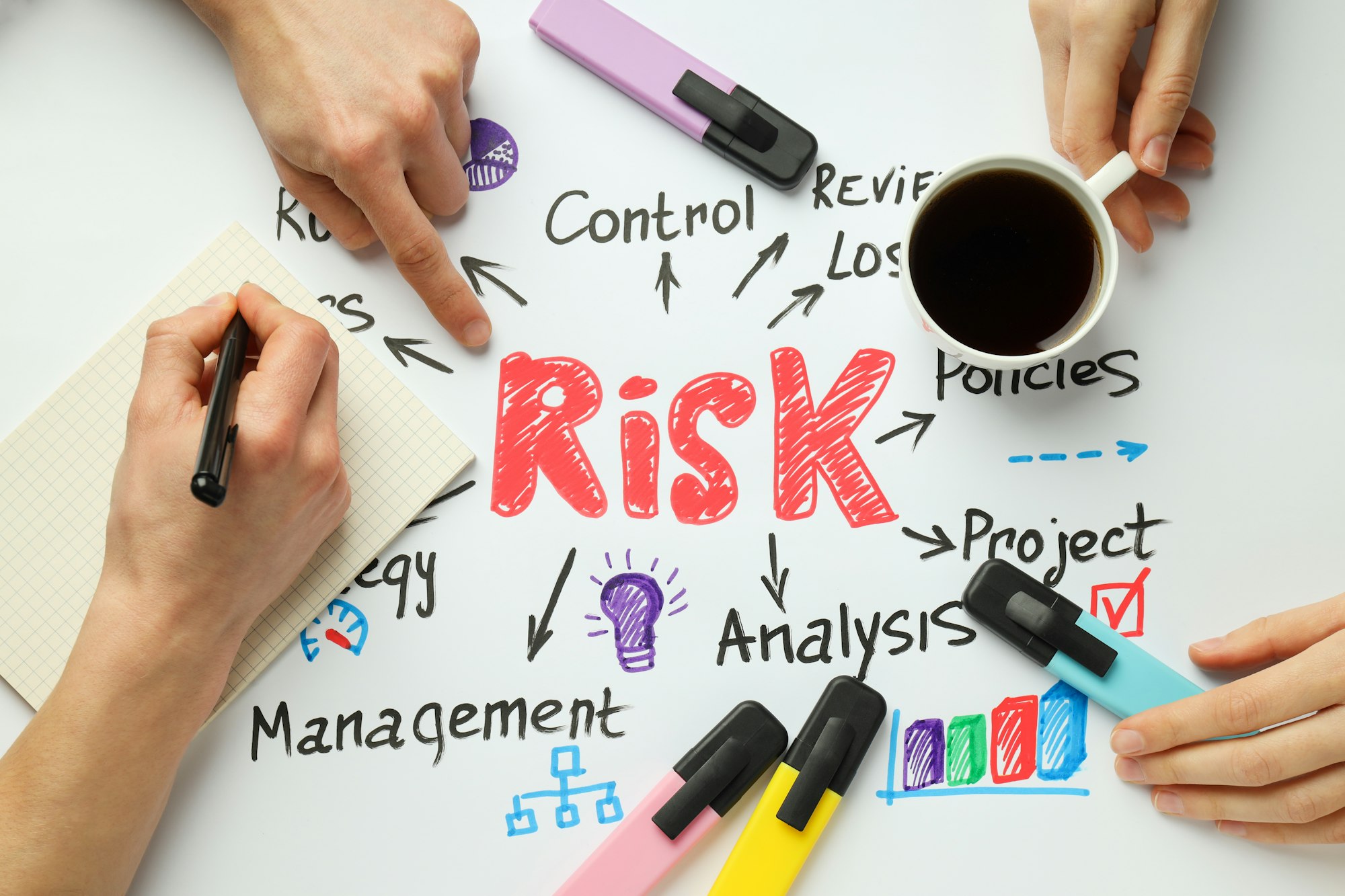 Concept of Risk, Eliminating the risk, Risk protection