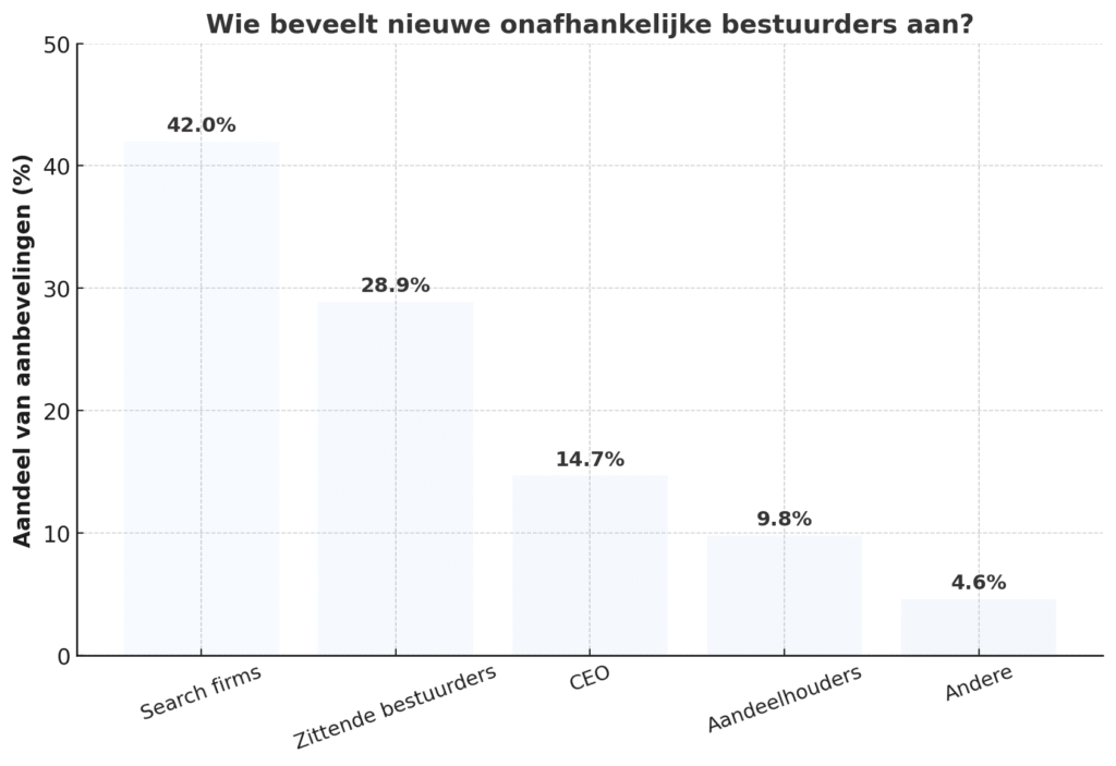 output 8